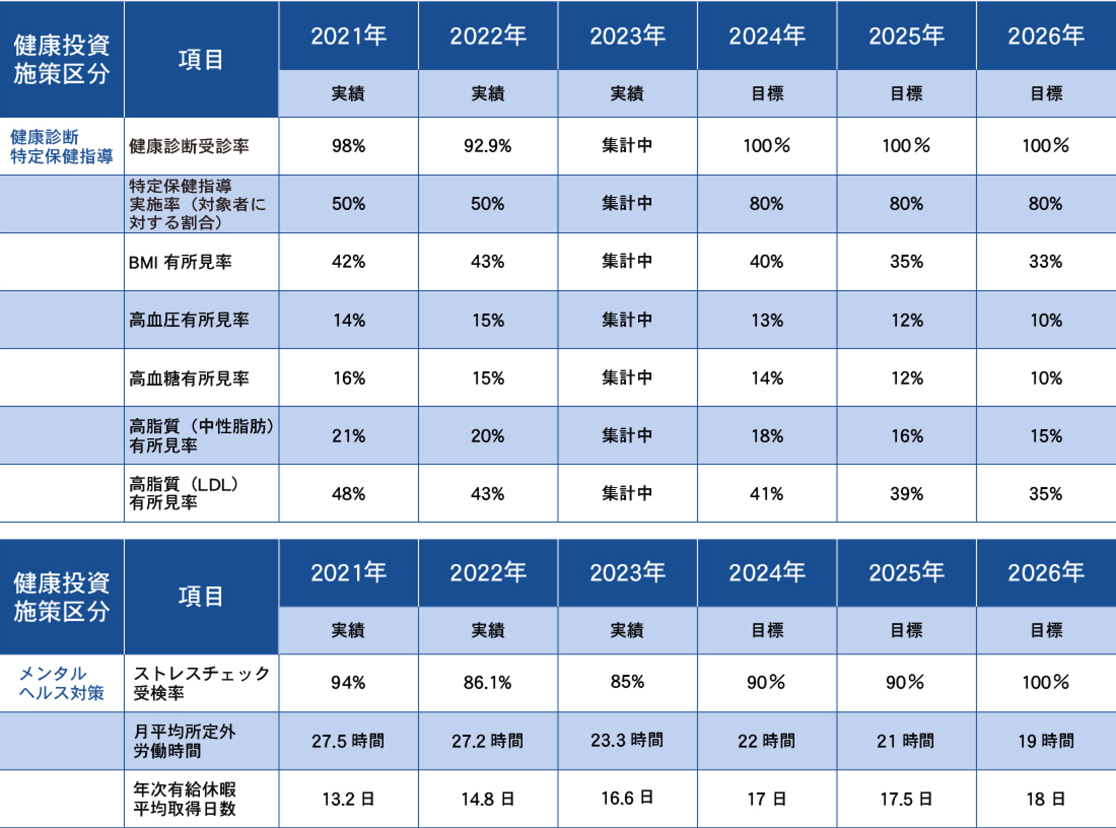 KPI