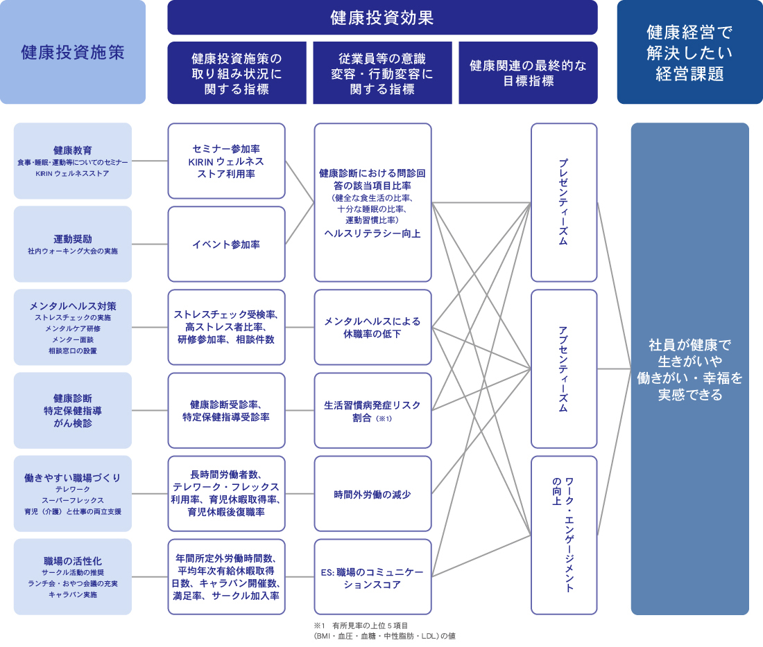 戦略マップ